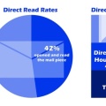 directmailopenreadresponse