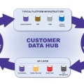 customer-data-hub-new-3-scaled