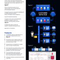 Customer Data Hub