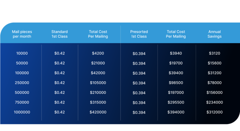 presortsavings 2.png