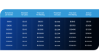 presortsavings 2