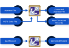 addresspro3 1