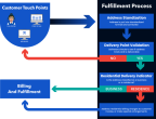 PackageProcess 1