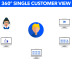 Figma: Solution - Customer Communication - Know Customers