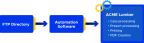automation1 1