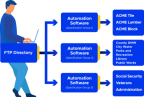 automation3 1